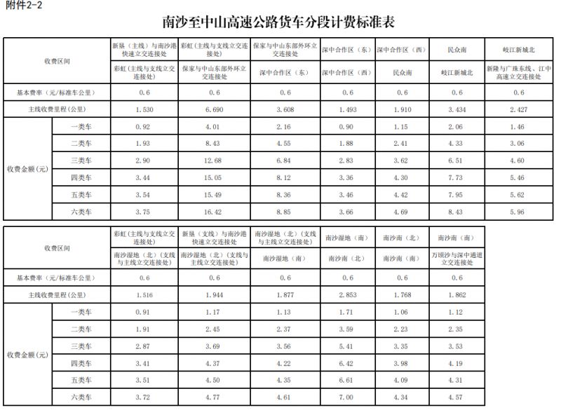 深中通道南沙线高速收费标准