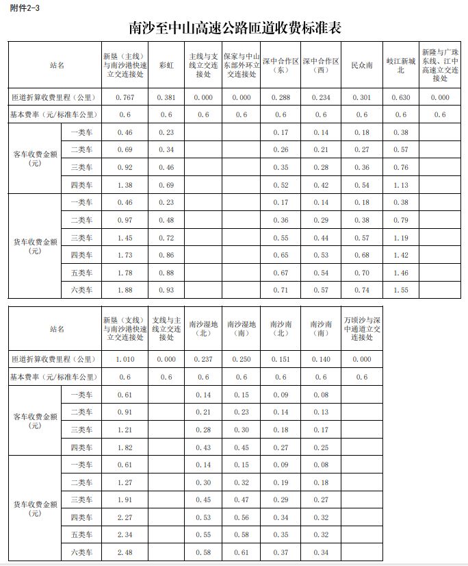 深中通道南沙线高速收费标准