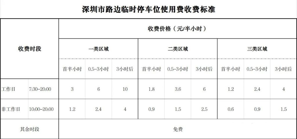 深圳停车在路边会罚款吗