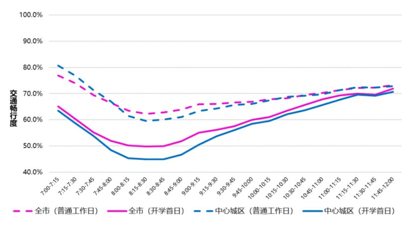 9月2日深圳开学首日早高峰主要拥堵街道预测表