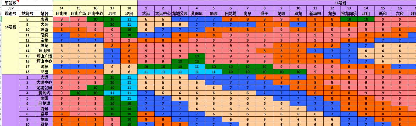 深圳地铁票价图片