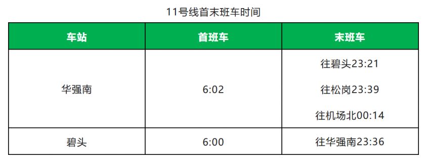 2025深圳地铁11号线二期红岭南段已开启跑图试运行- 深圳本地宝