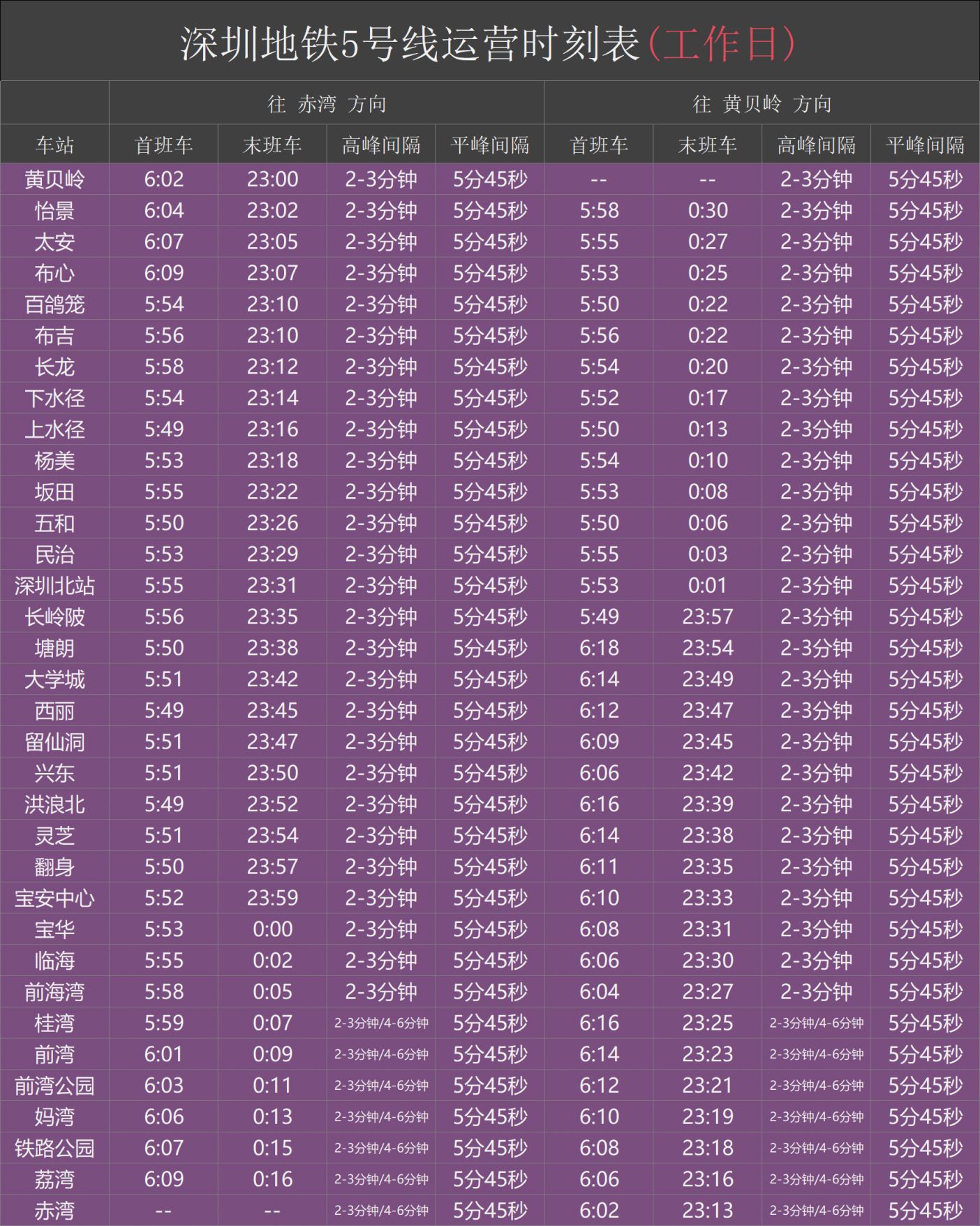 深圳5号线地铁时间表