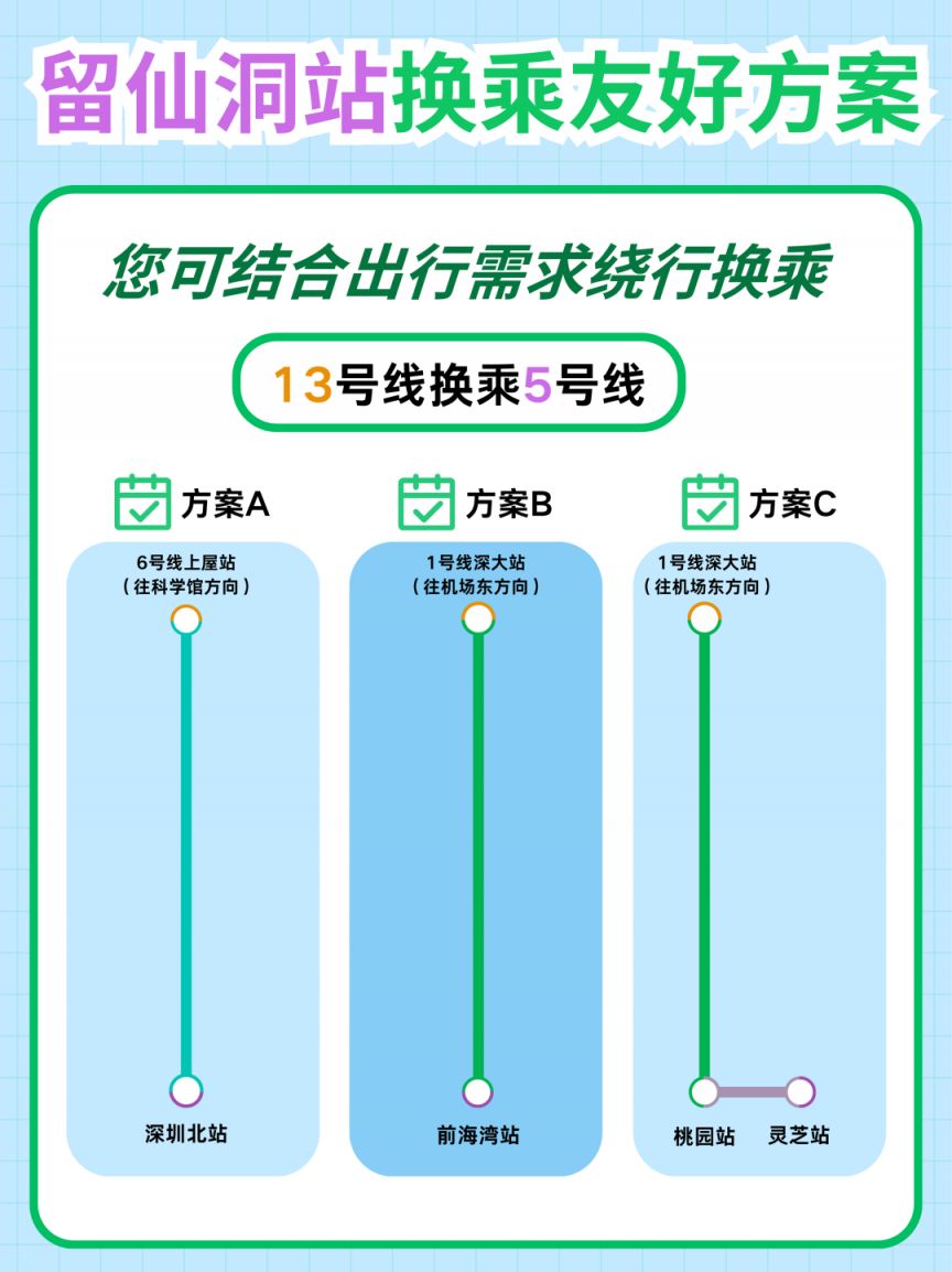 2026年1月26日至2月1日深圳地铁留仙洞站进行升级改造施工
