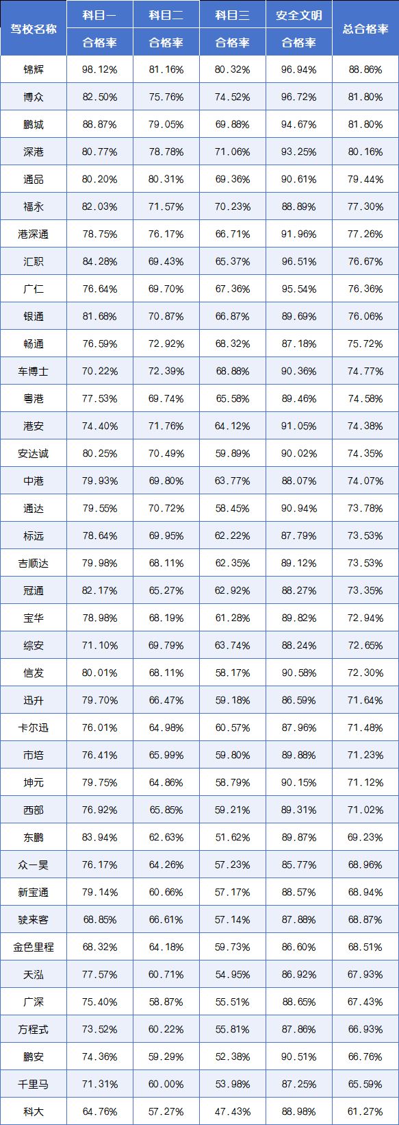 深圳驾考报名指南