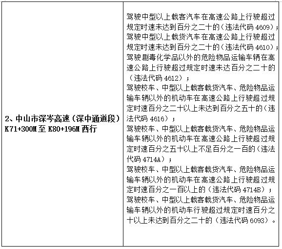 2026年2月7日起深中通道新增2处区间测速设备