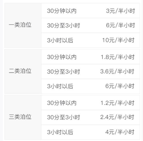 2月28日深圳路边停车收费时段为7_30至20_00
