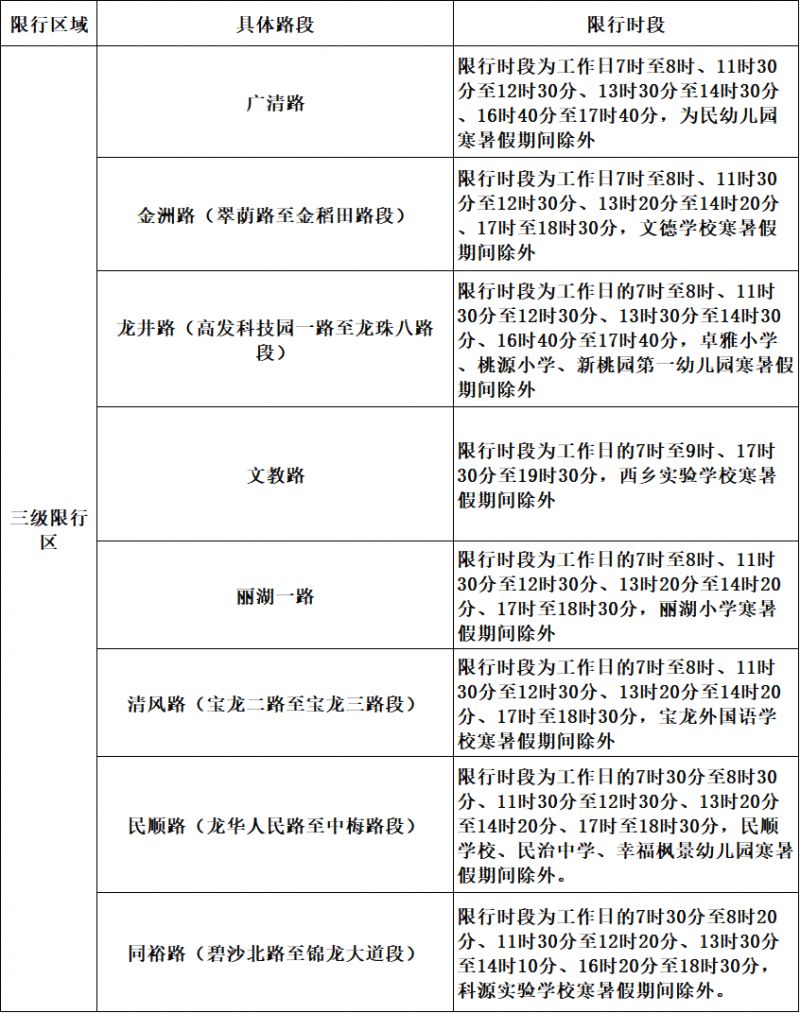 2026深圳电动车限行拟调整
