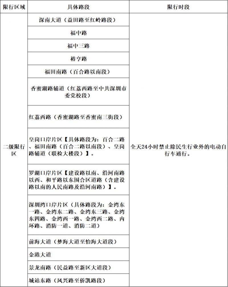 2026深圳电动车限行拟调整