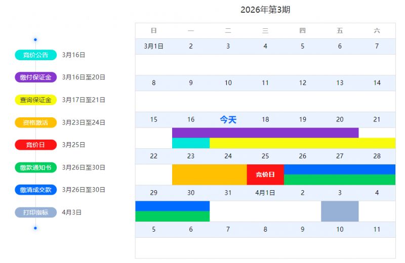 深圳车牌竞价3月25日9
