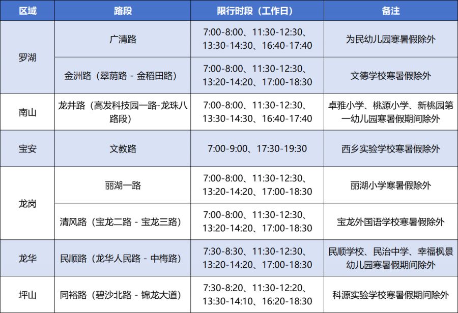 深圳电动车限行规则+限行区域（2026年4月至9月）