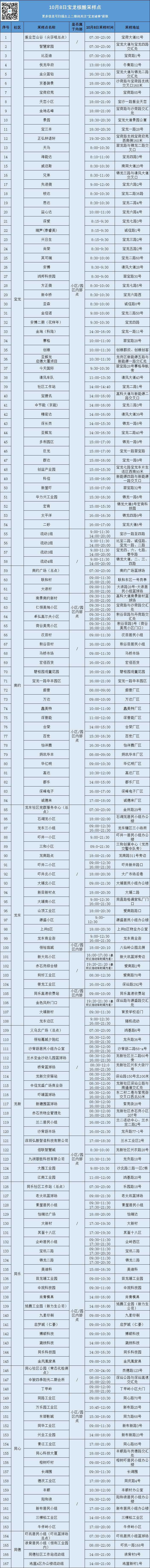 龙岗区宝龙街道10月8日核酸安排