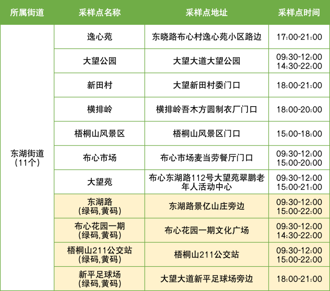 10月8日罗湖区便民核酸采样点