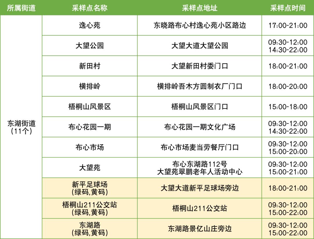 10月9日罗湖区便民核酸采样点