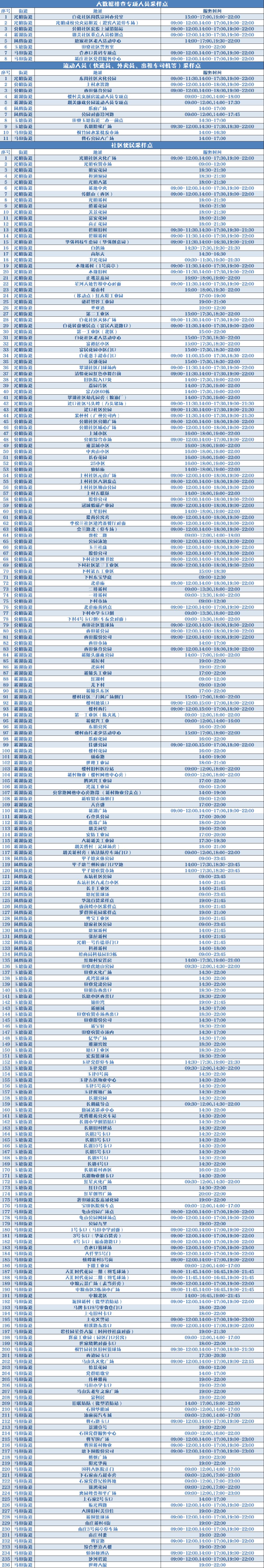 10月10日光明区核酸检测点