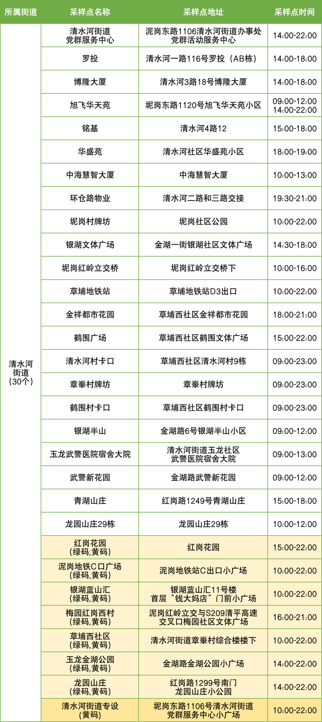 10月11日罗湖区便民核酸采样