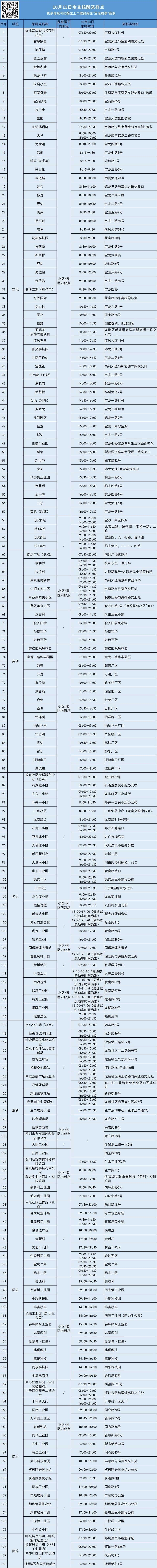 龙岗区宝龙街道10月13日核酸安排