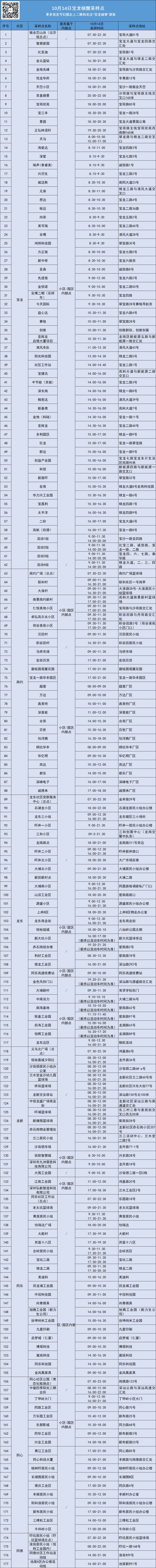 龙岗区宝龙街道10月14日核酸安排