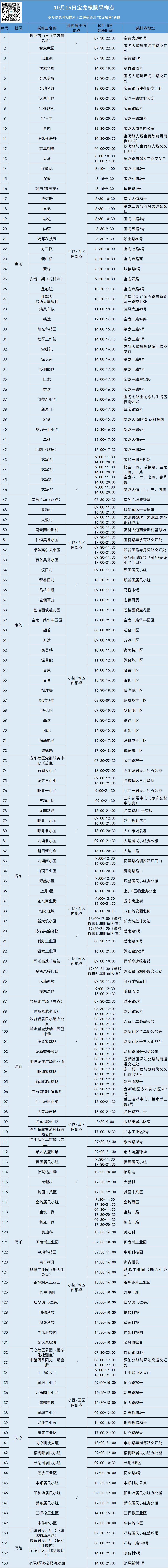 龙岗区宝龙街道10月15日核酸安排