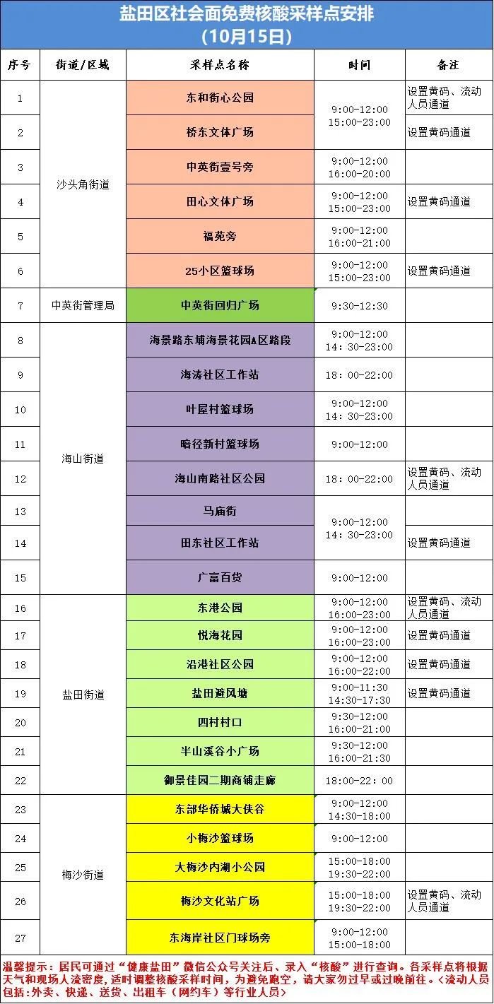 盐田区核酸检测点10月15日