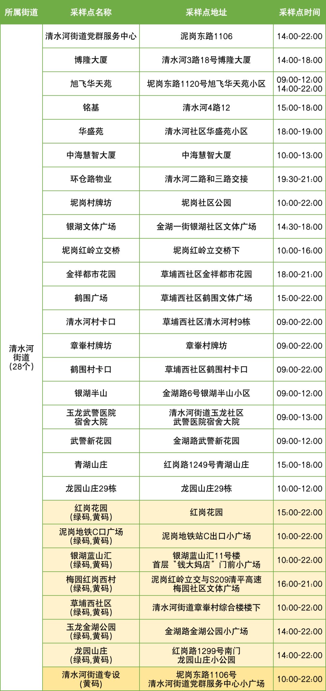 10月16日罗湖区便民核酸采样点