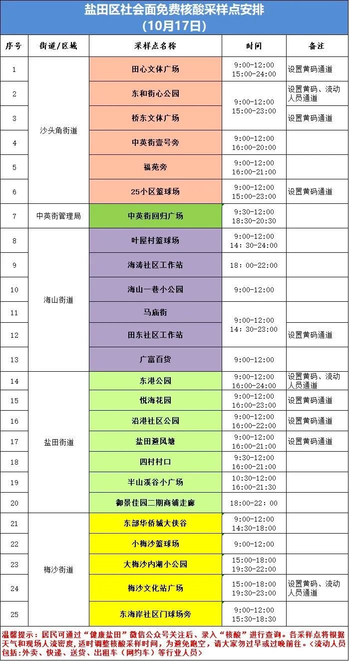 盐田区10月17日核酸检测点