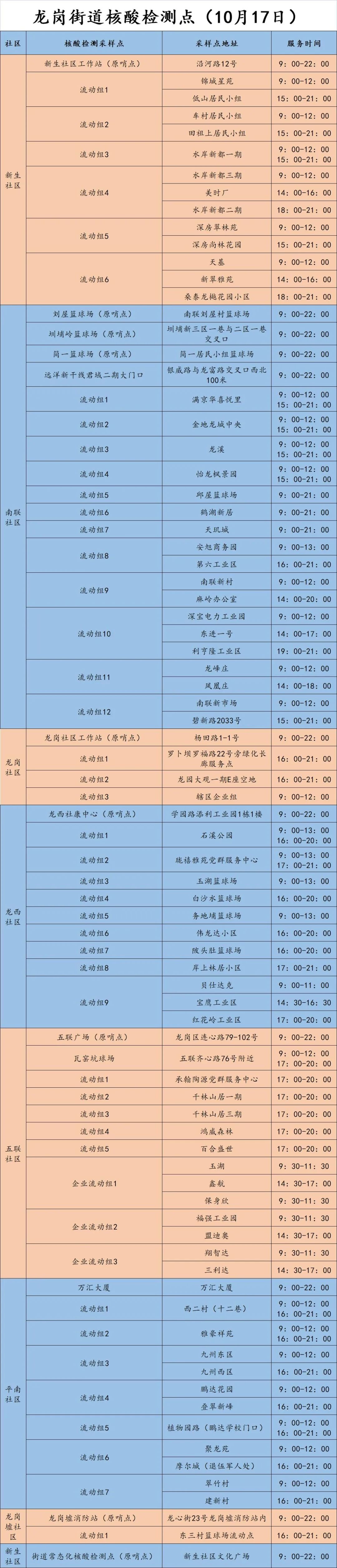 龙岗区龙岗街道10月17日核酸点安排