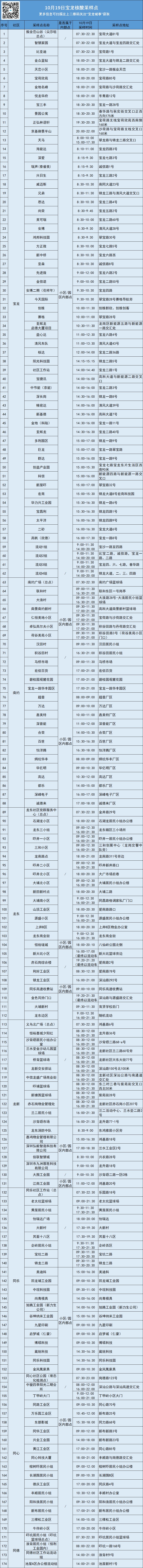 龙岗区宝龙街道10月19日核酸点