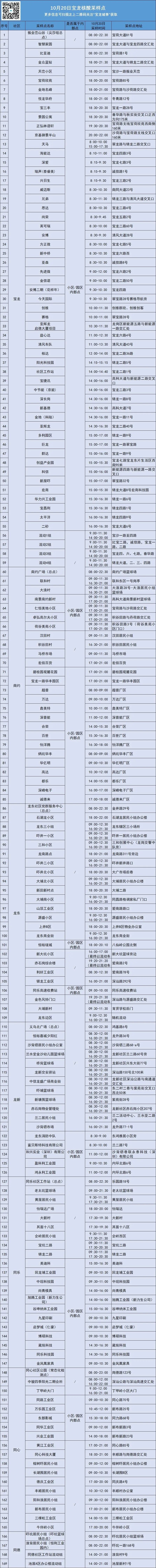 龙岗区宝龙街道10月20日核酸点