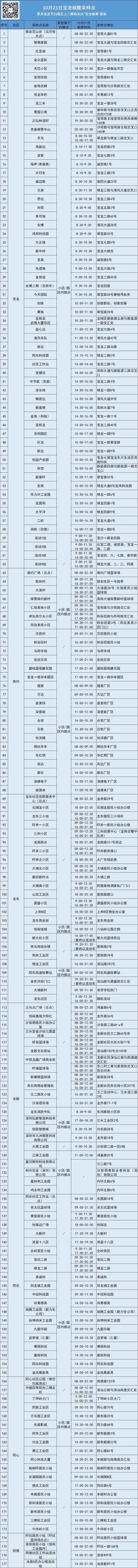 龙岗区宝龙街道10月21日核酸点