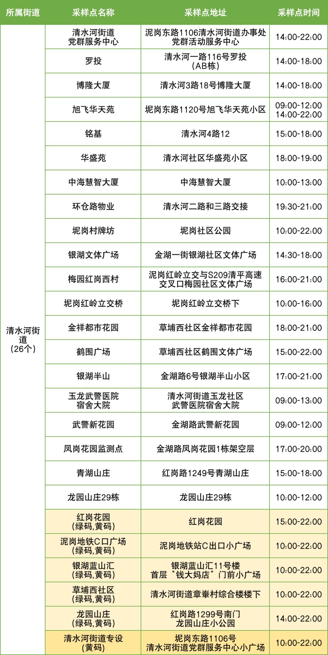 10月21日罗湖区便民核酸采样点