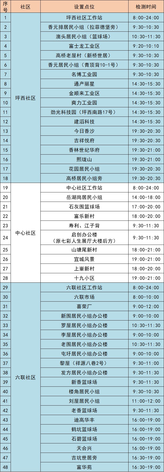 10月23日龙岗区坪地街道最新核酸采样点