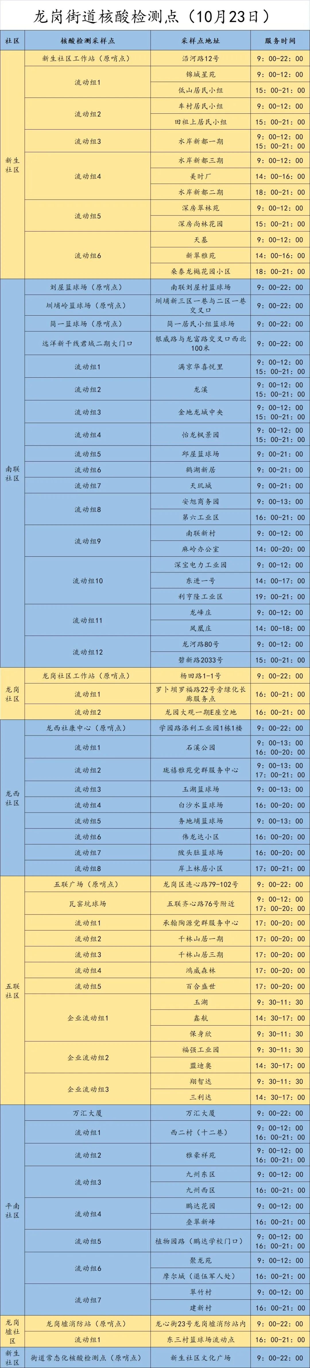 龙岗区龙岗街道10月23日核酸点安排