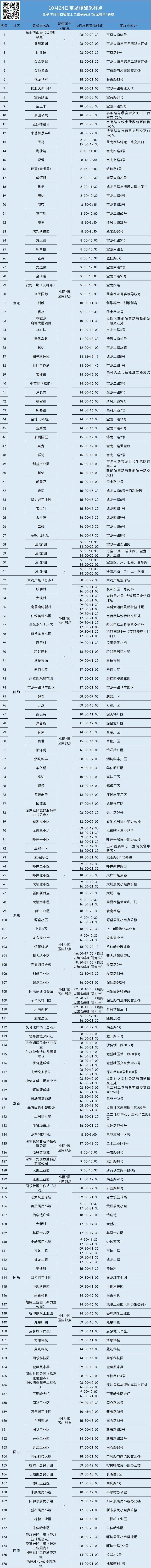 10月24日龙岗区宝龙街道核酸点