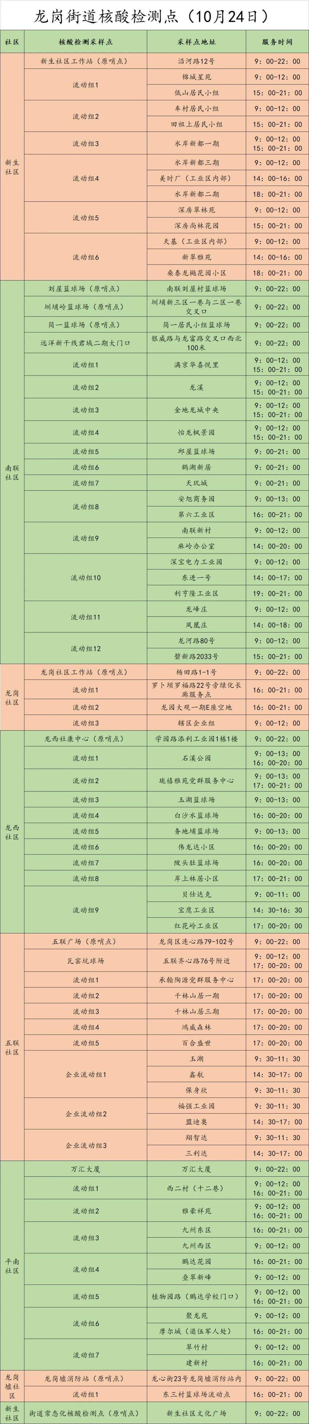 10月24日龙岗区龙岗街道核酸点安排