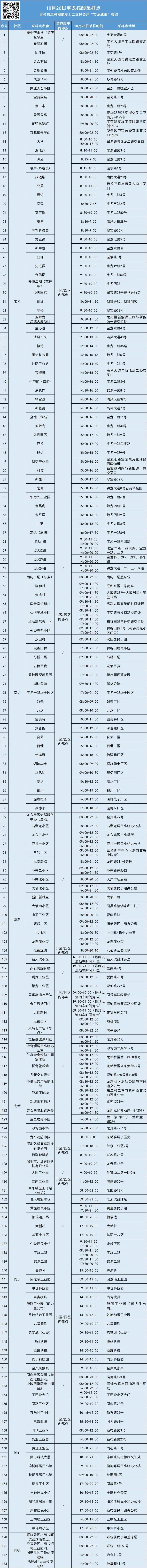 龙岗区宝龙街道10月26日核酸安排