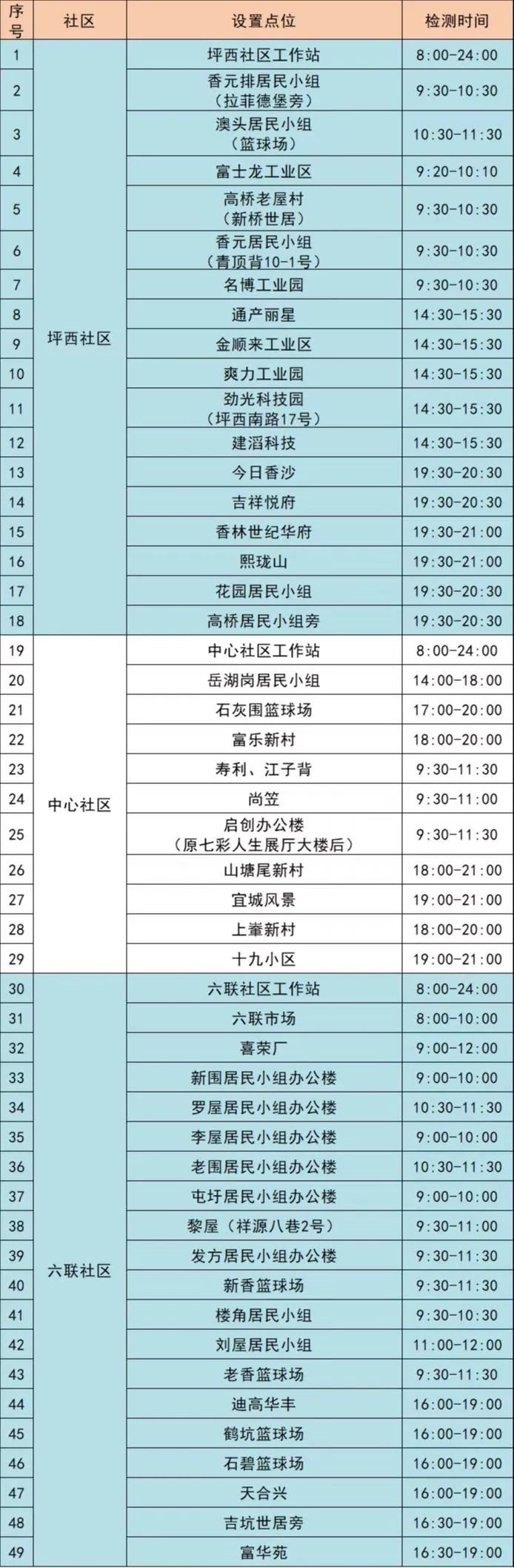 10月26日龙岗区坪地街道101个核酸采样点