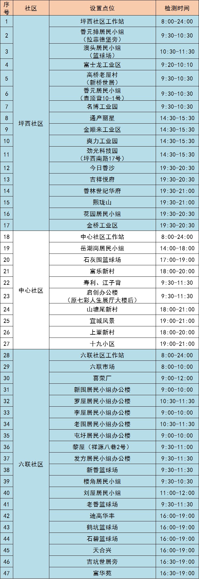 10月29日龙岗区坪地街道最新核酸采样点