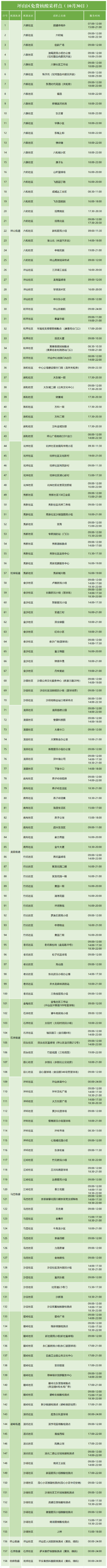 10月30日坪山区免费核酸检测点