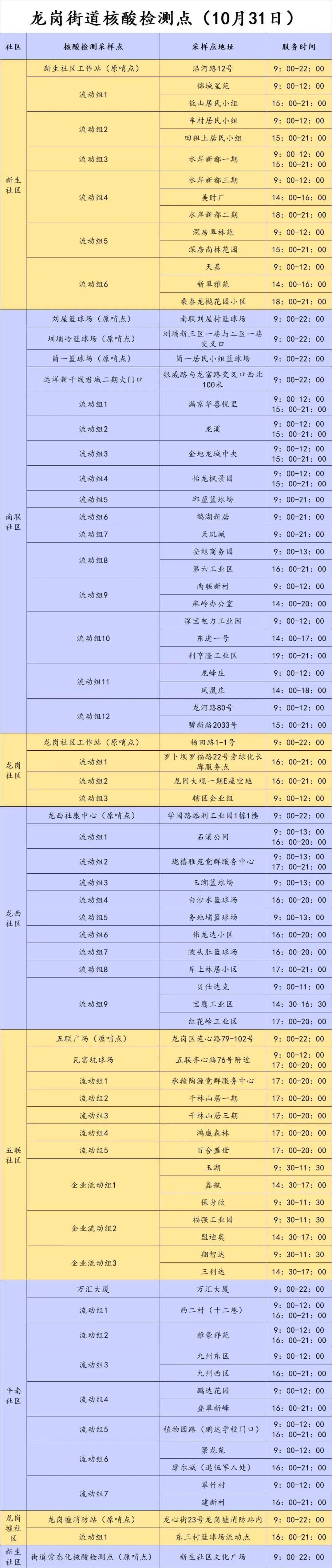 10月31日龙岗区龙岗街道核酸点安排