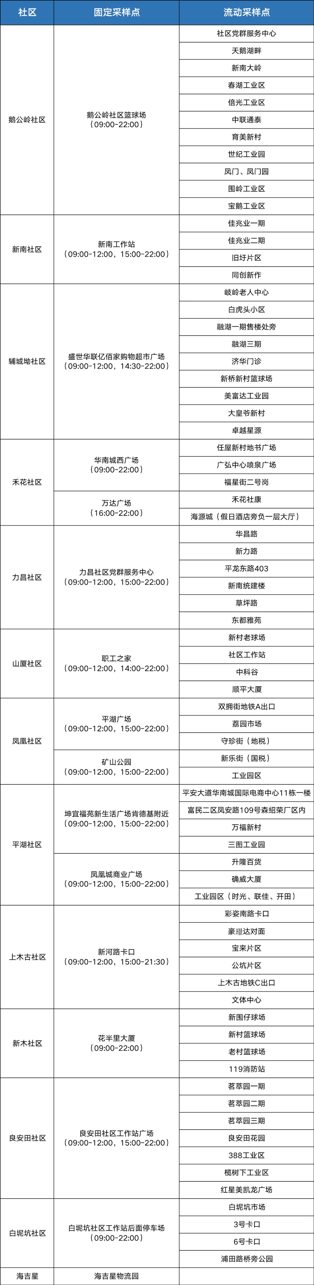 龙岗区平湖街道11月1日核酸点位