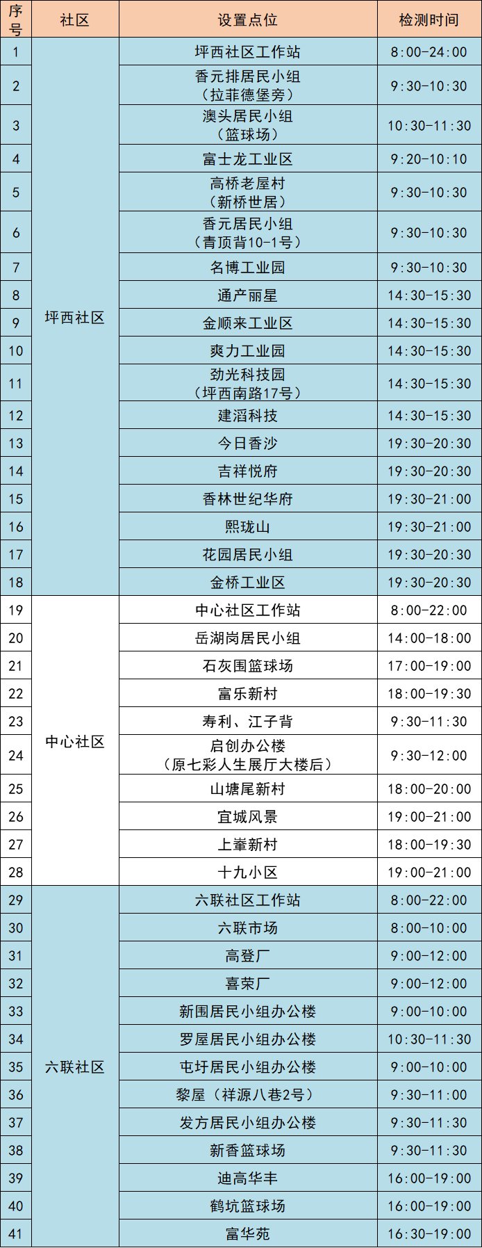 11月1日龙岗区坪地街道最新核酸采样点