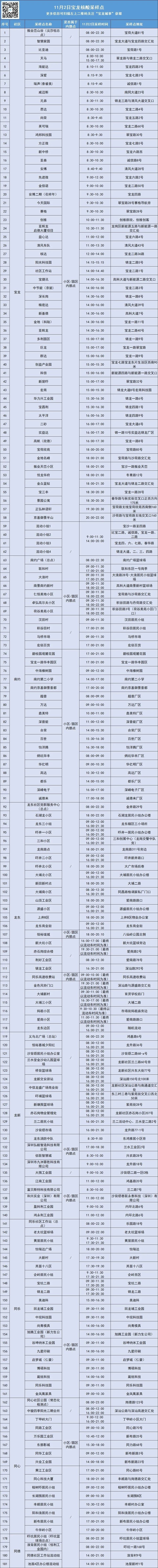 龙岗区宝龙街道11月2日核酸点位置