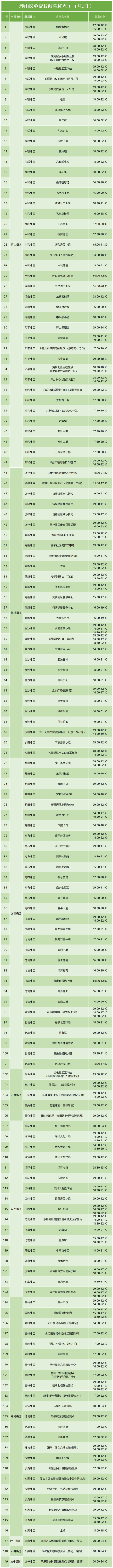 11月2日坪山区免费核酸检测点