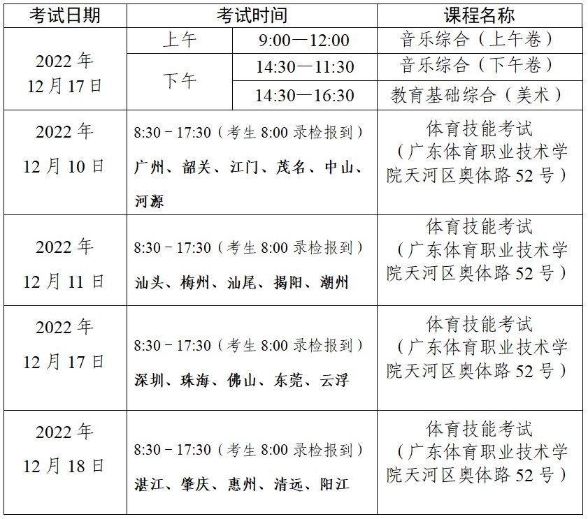 2023年1月广东省中等职业技术教育专业技能课程考试报考细则