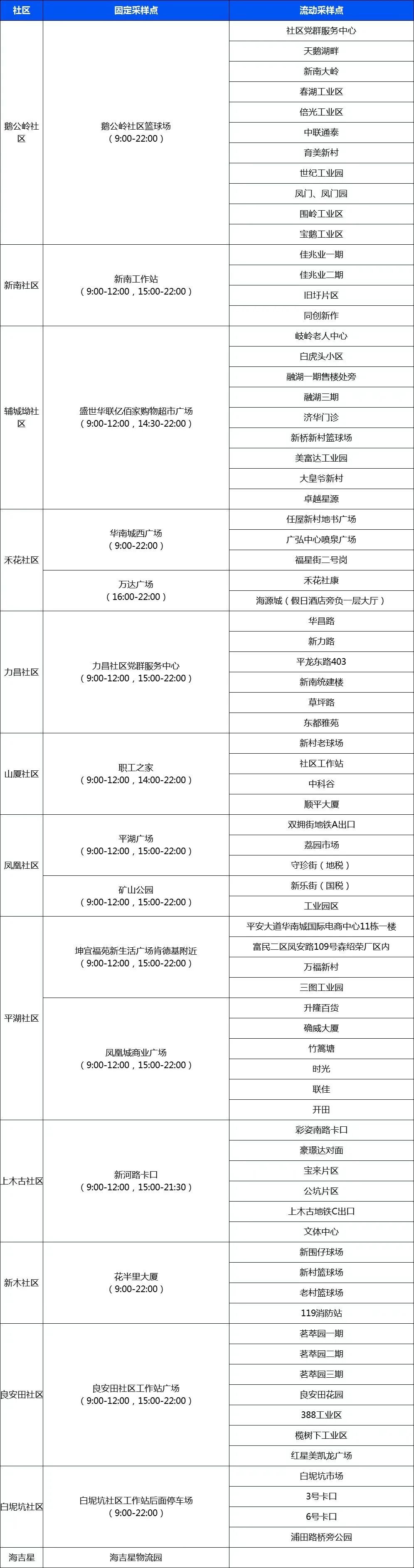 龙岗区平湖街道11月7日核酸点位