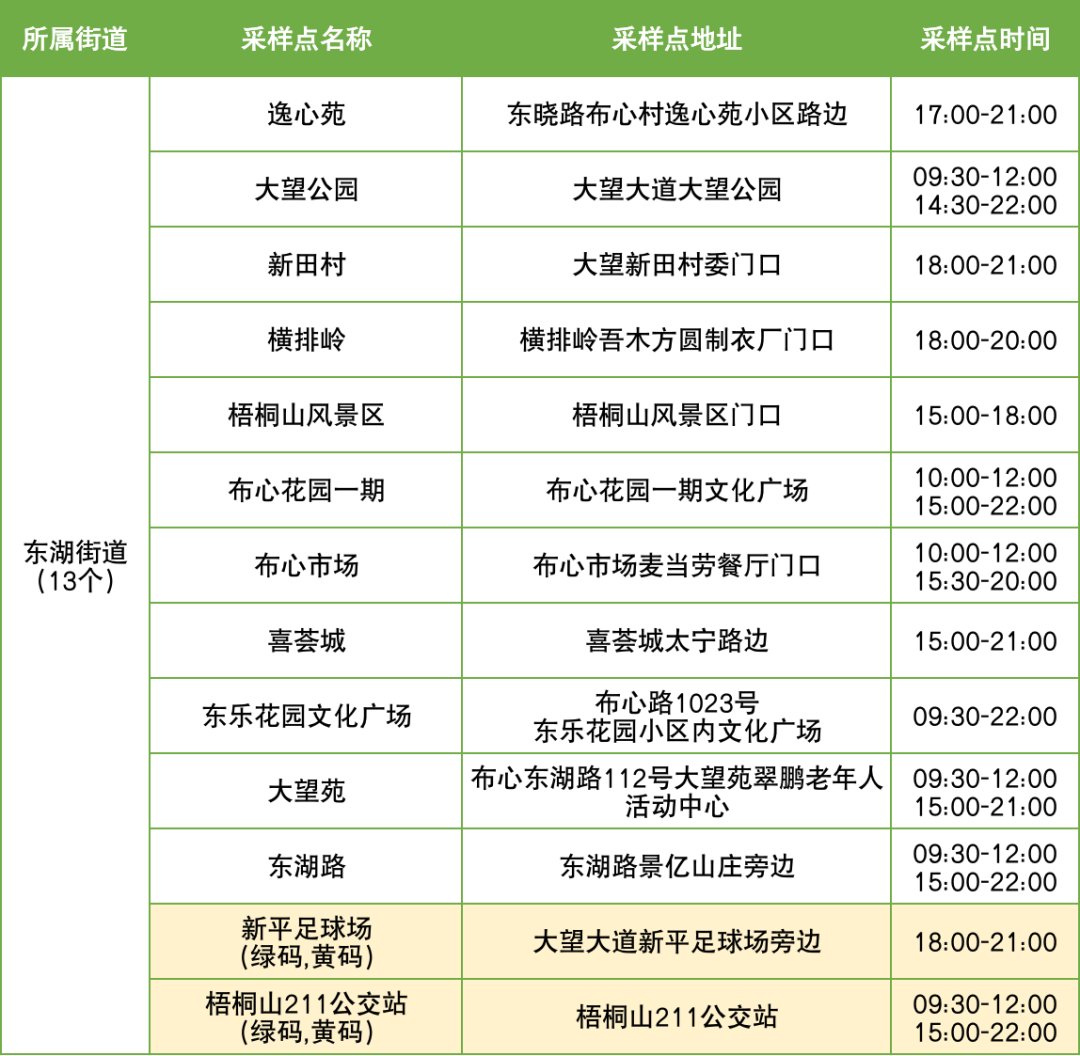 11月8日罗湖区便民核酸采样点