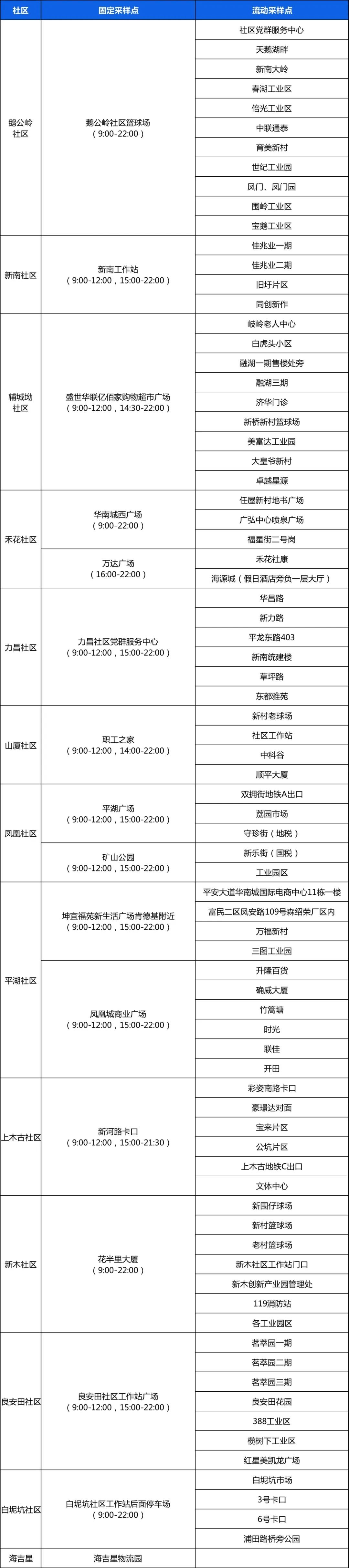 龙岗区平湖街道11月9日核酸点位