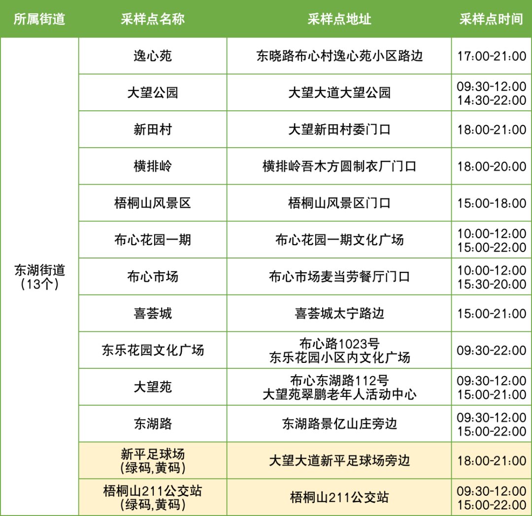 11月11日罗湖区便民核酸采样点