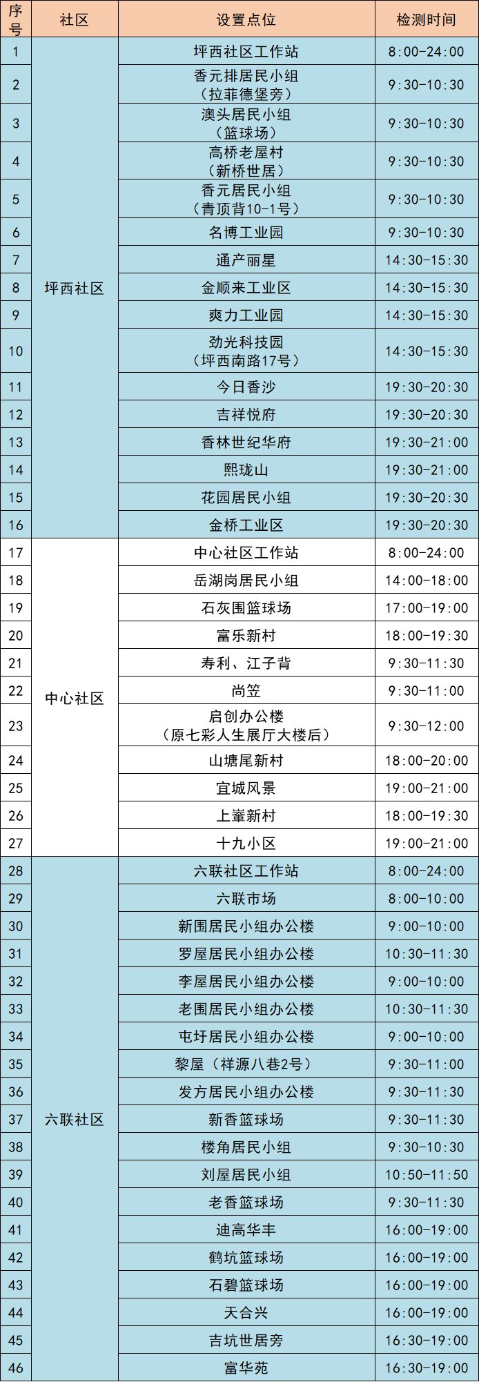 11月13日龙岗区坪地街道核酸采样点